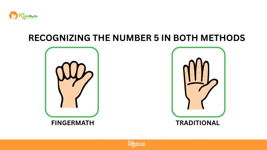 recogning the number 5 in both methods