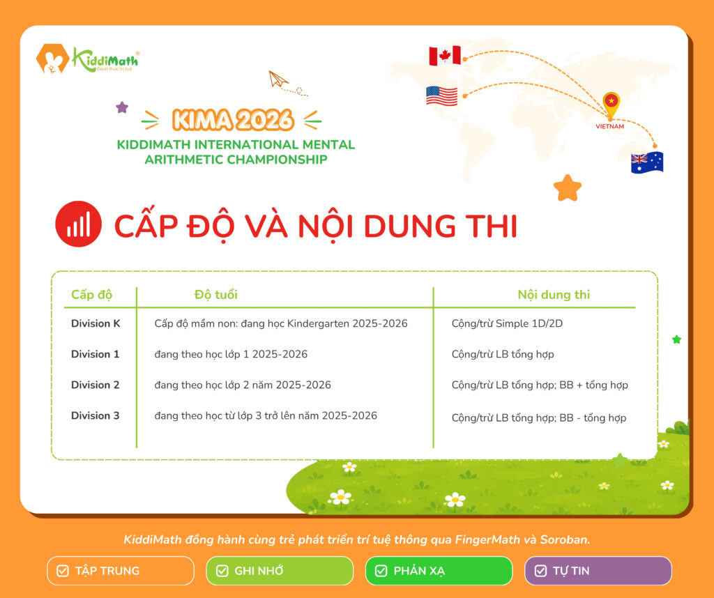 Các cấp độ và nội dung thi Fingermath Soroban tại KIMA 2026