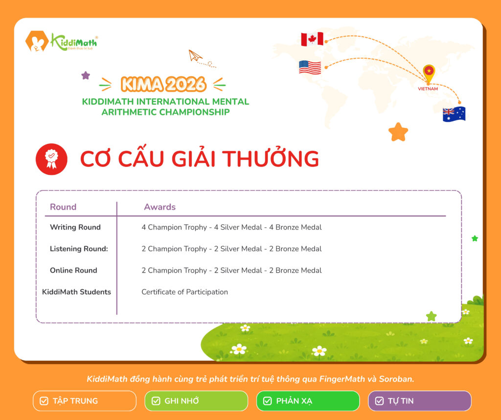 Cơ cấu giải thưởng KIMA 2026 International Mental Math Competition