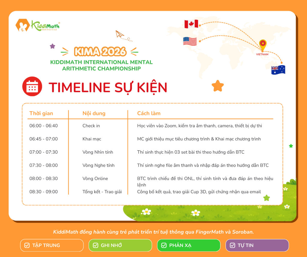 Timeline Cuộc thi Toán Trí Tuệ Quốc Tế KIMA 2026