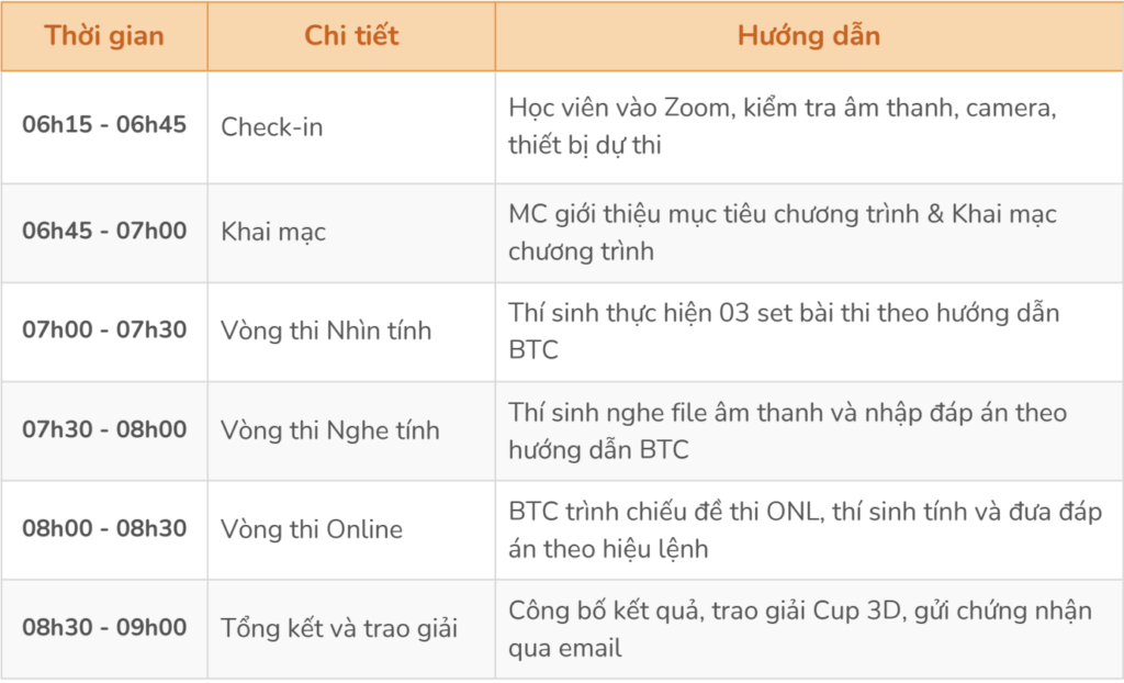 tiến trình của cuộc thi toán trí tuệ 2026